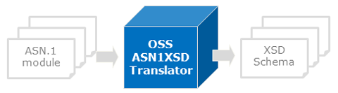 ASN.1->XSD