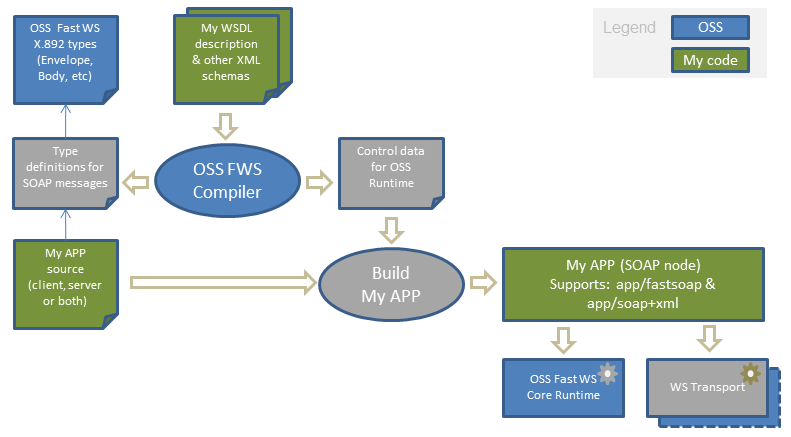 web services workflow web services workflow best free home design idea web services workflow web services workflow best free home design idea
