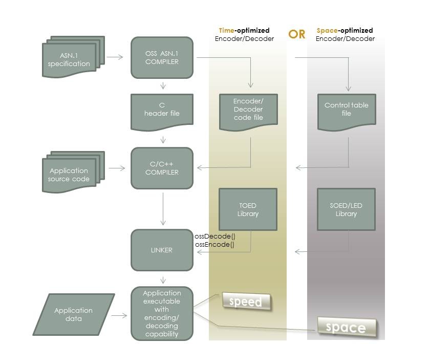 TOED SOED workflow