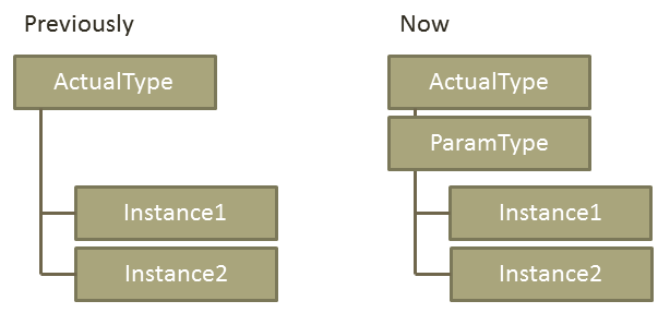 ParamTypeSuperClass
