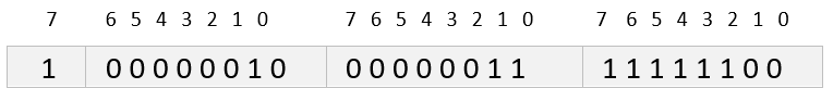 Encoded lengths examples - long form