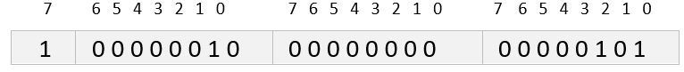 Encoded lengths examples - long form