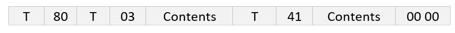 Encoded lengths examples - indefinite form