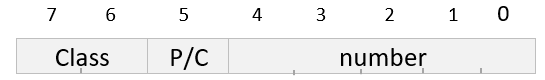 BER Encoding Identifiers