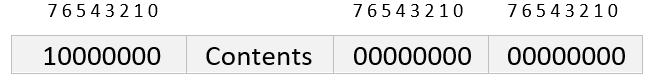 Indefinite form encoding length