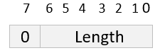 Short form encoding length