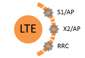 LTE