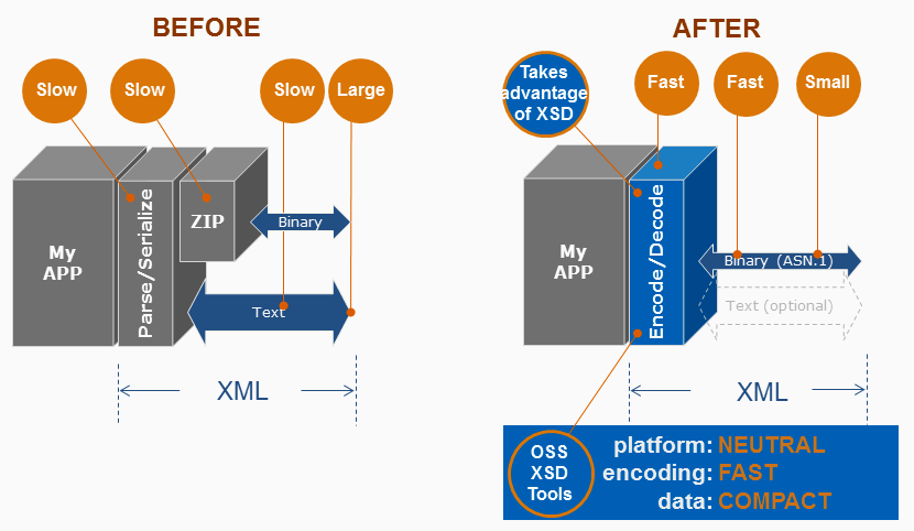 XSD advantage